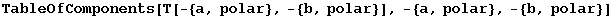 TableOfComponents[T[-{a, polar}, -{b, polar}], -{a, polar}, -{b, polar}]