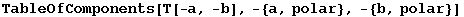TableOfComponents[T[-a, -b], -{a, polar}, -{b, polar}]