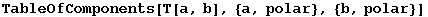 TableOfComponents[T[a, b], {a, polar}, {b, polar}]