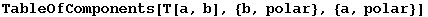 TableOfComponents[T[a, b], {b, polar}, {a, polar}]