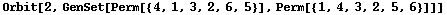 Orbit[2, GenSet[Perm[{4, 1, 3, 2, 6, 5}], Perm[{1, 4, 3, 2, 5, 6}]]]